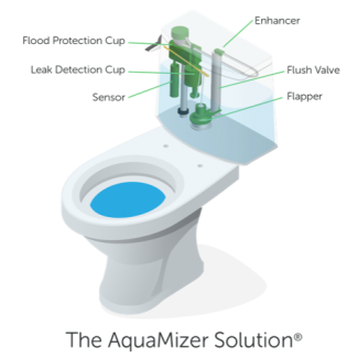 Water-Savings1 Water-Savings1